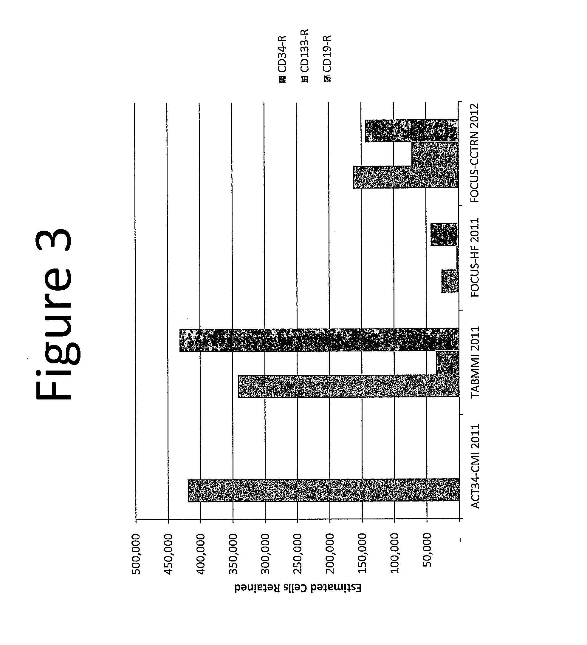 Methods of measuring potential for therapeutic potency and defining dosages for autologous cell therapies