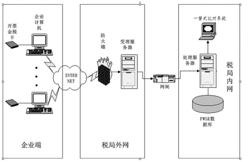 Information collection system and method