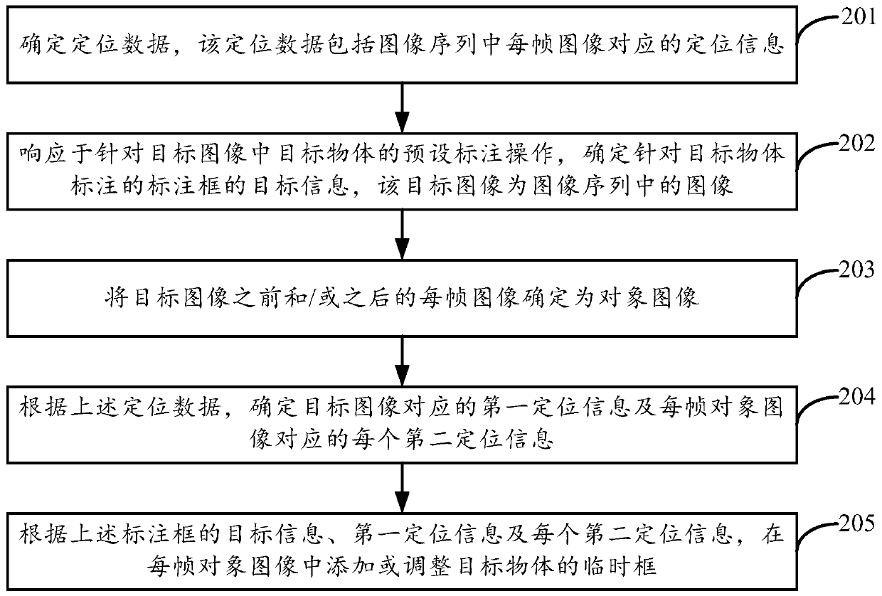 Method, device and electronic equipment for labeling objects in image sequence