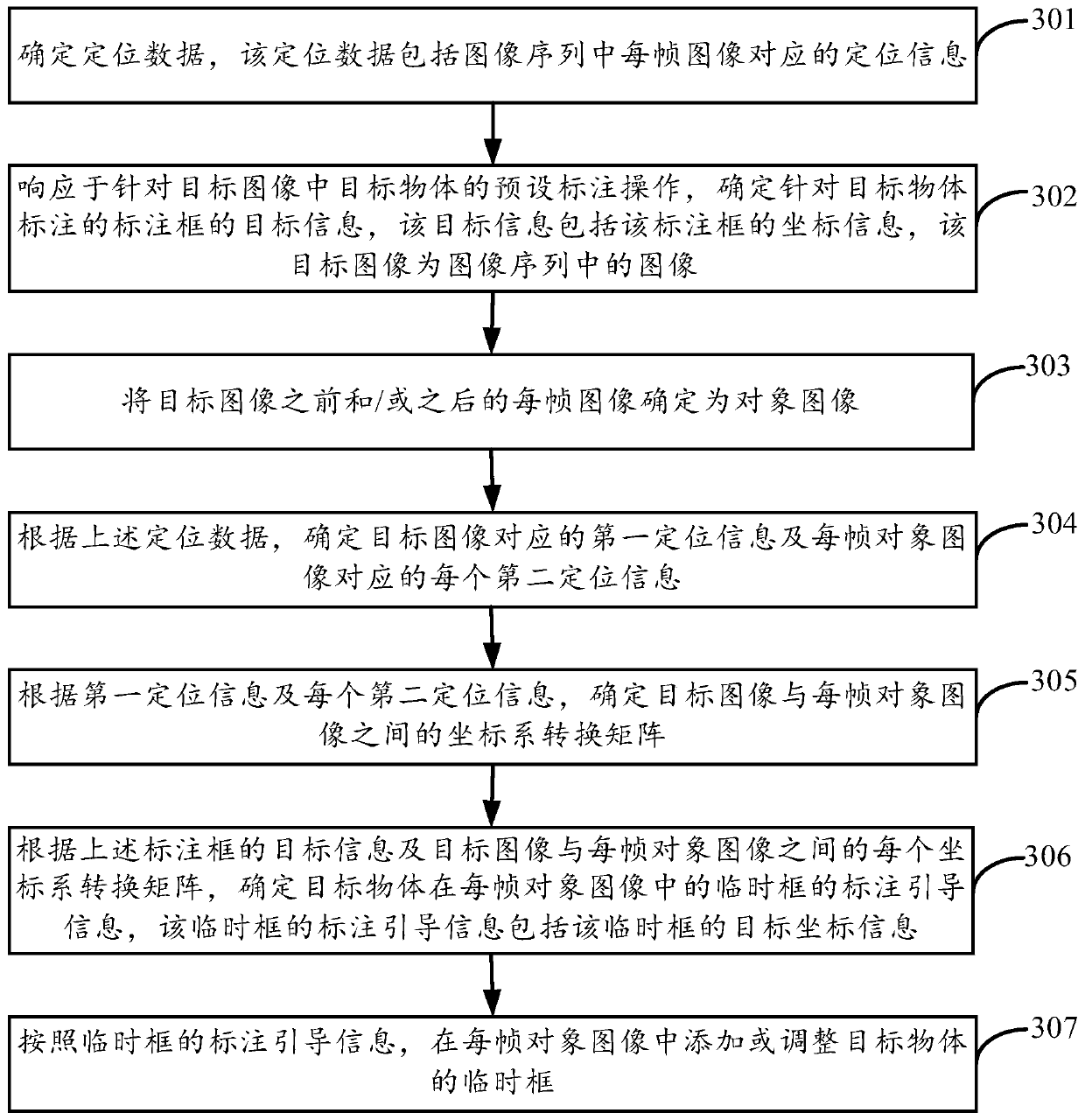 Method, device and electronic equipment for labeling objects in image sequence