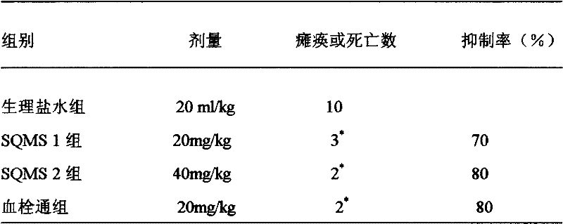 Method for preparing sodium quercetin-7-sulfate and application of sodium quercetin-7-sulfate to preparation of medicaments and health-care products for resisting thrombus