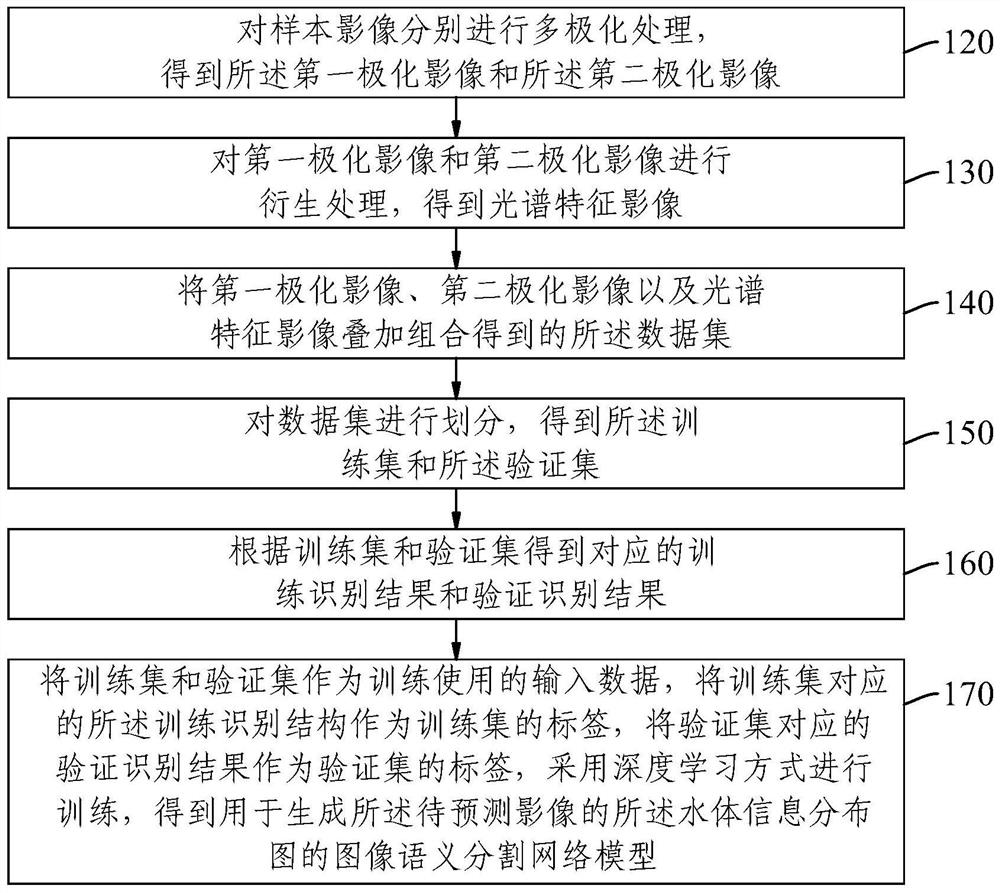 Flood monitoring information extraction method and device, equipment and storage medium