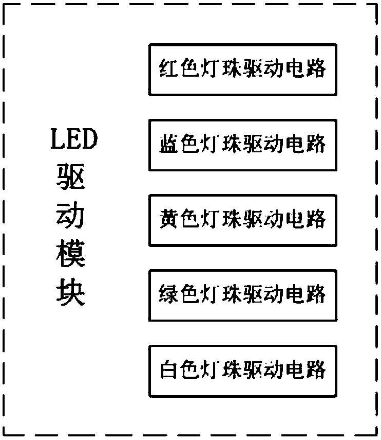 A frequency conversion led intelligent insect trapping system and method