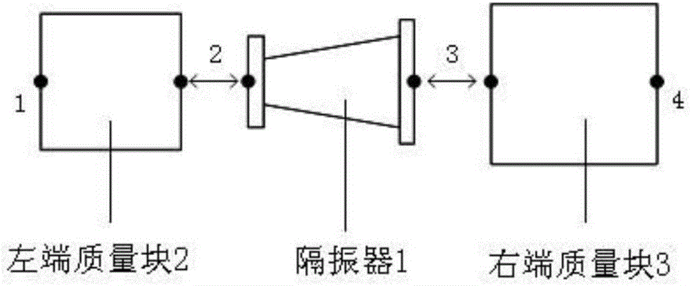 Test device and test method for testing multidirectional impedance matrix and rigidity of vibration isolator