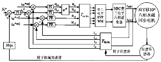 Three-level six-phase permanent magnet synchronous motor dual-mode operation control system and control method