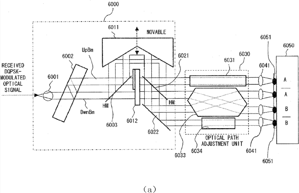 Photoelectric receptor for continuously compensating equilibrium path and compensation method thereof