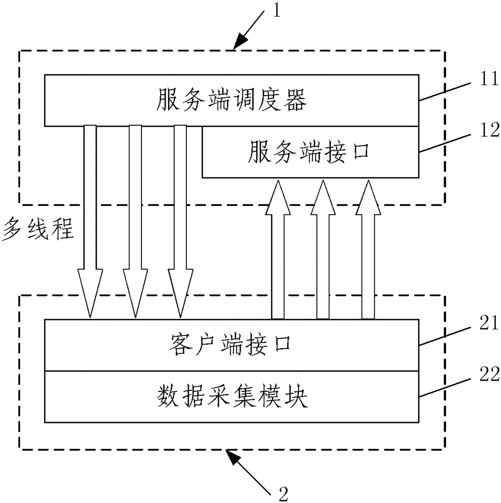 Equipment information collection system and method