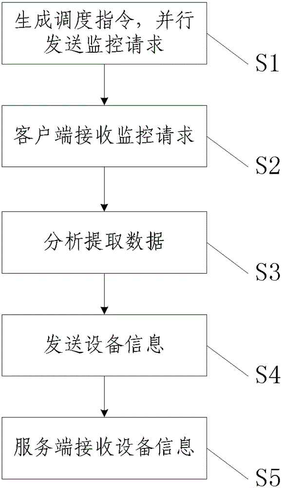 Equipment information collection system and method