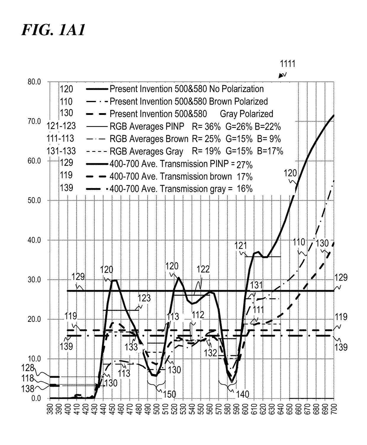 Ophthalmic color-enhancing lenses and materials