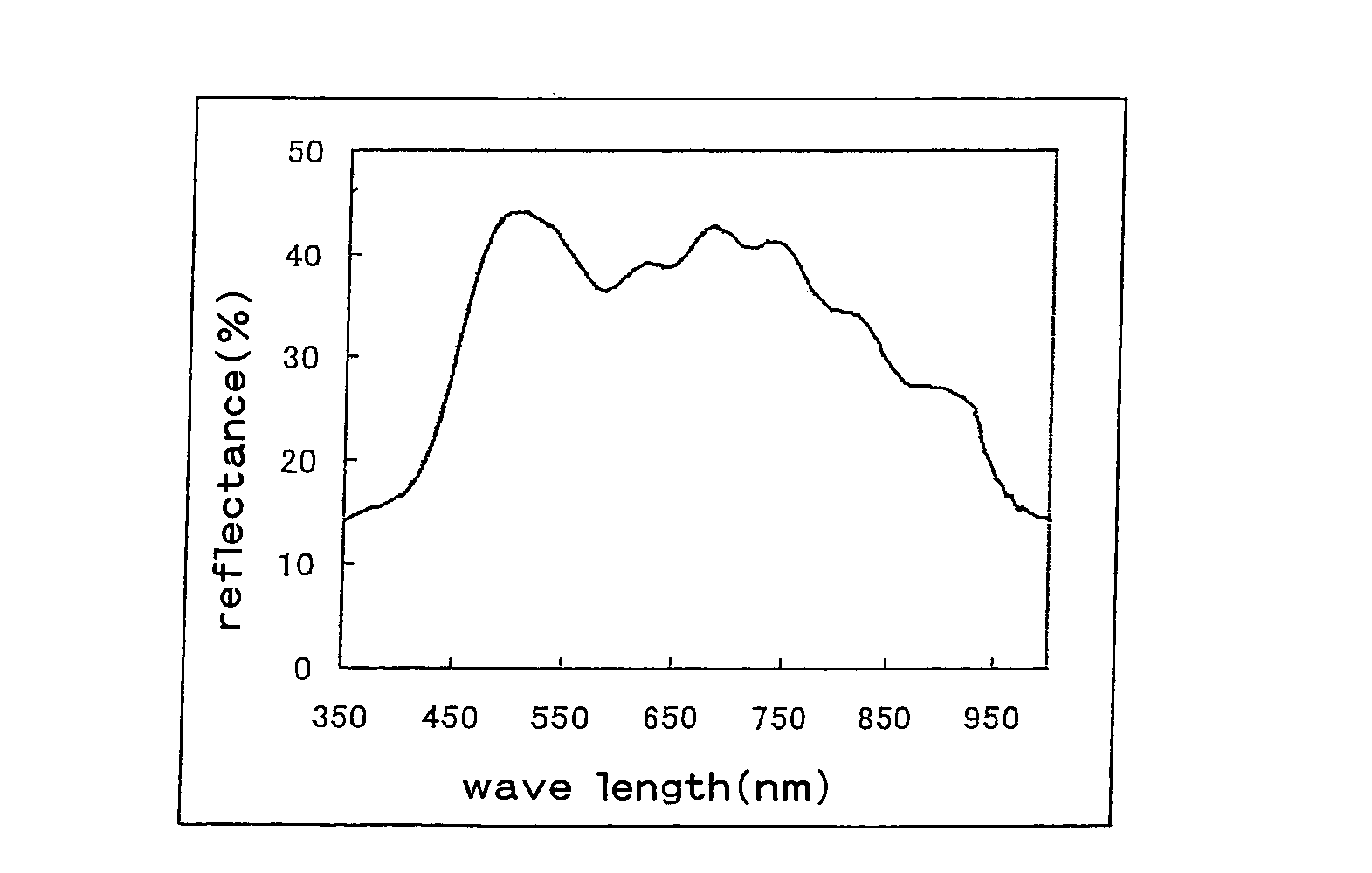Broad-band-cholesteric liquid-crystal film, process for producing the same, circularly polarizing plate, linearly polarizing element, illiminator, and liquid-crystal display