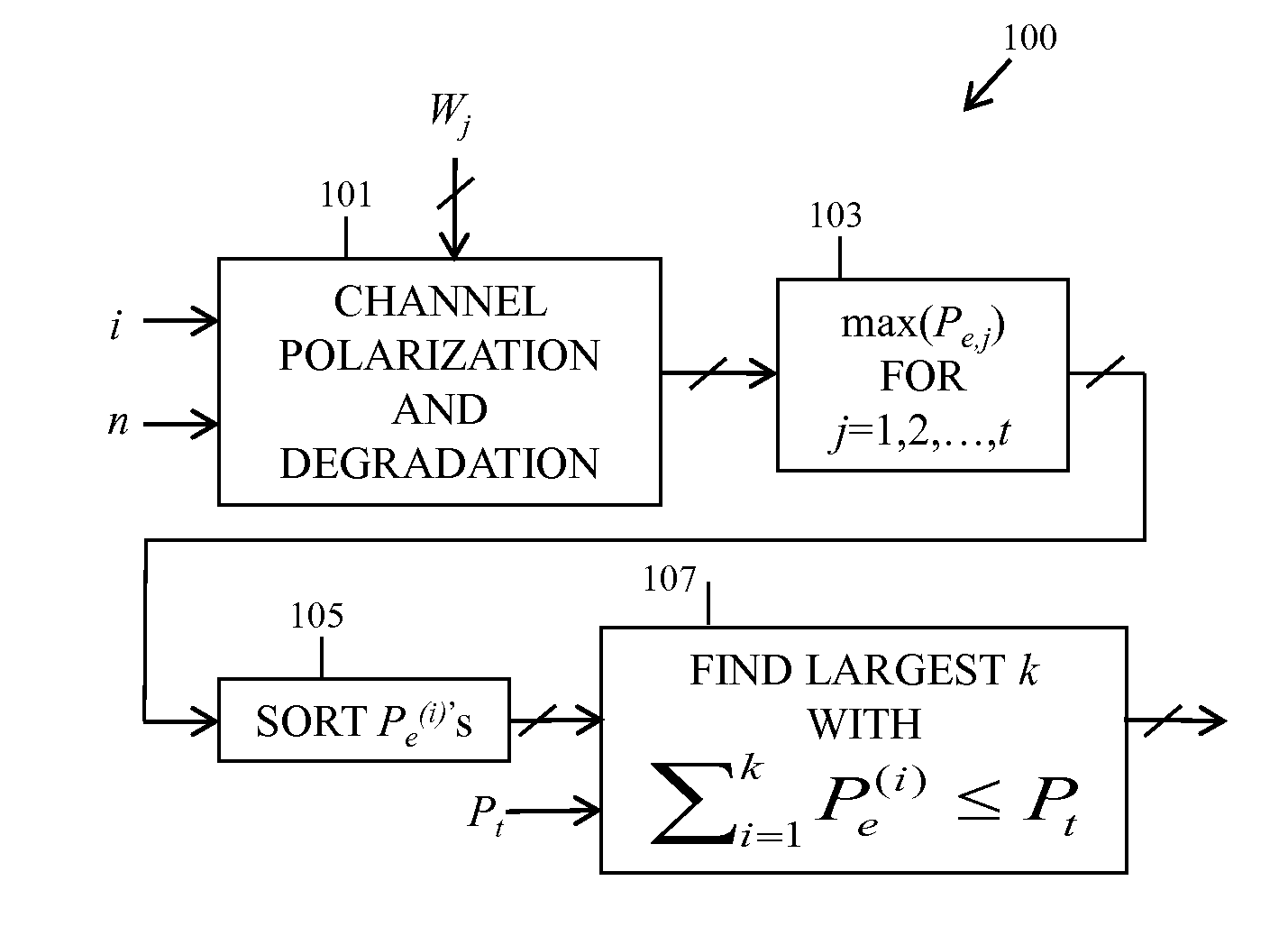 Apparatus and method of constructing polar code