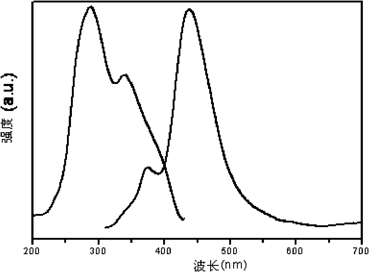 Silica nitride fluorescent powder and preparation method thereof