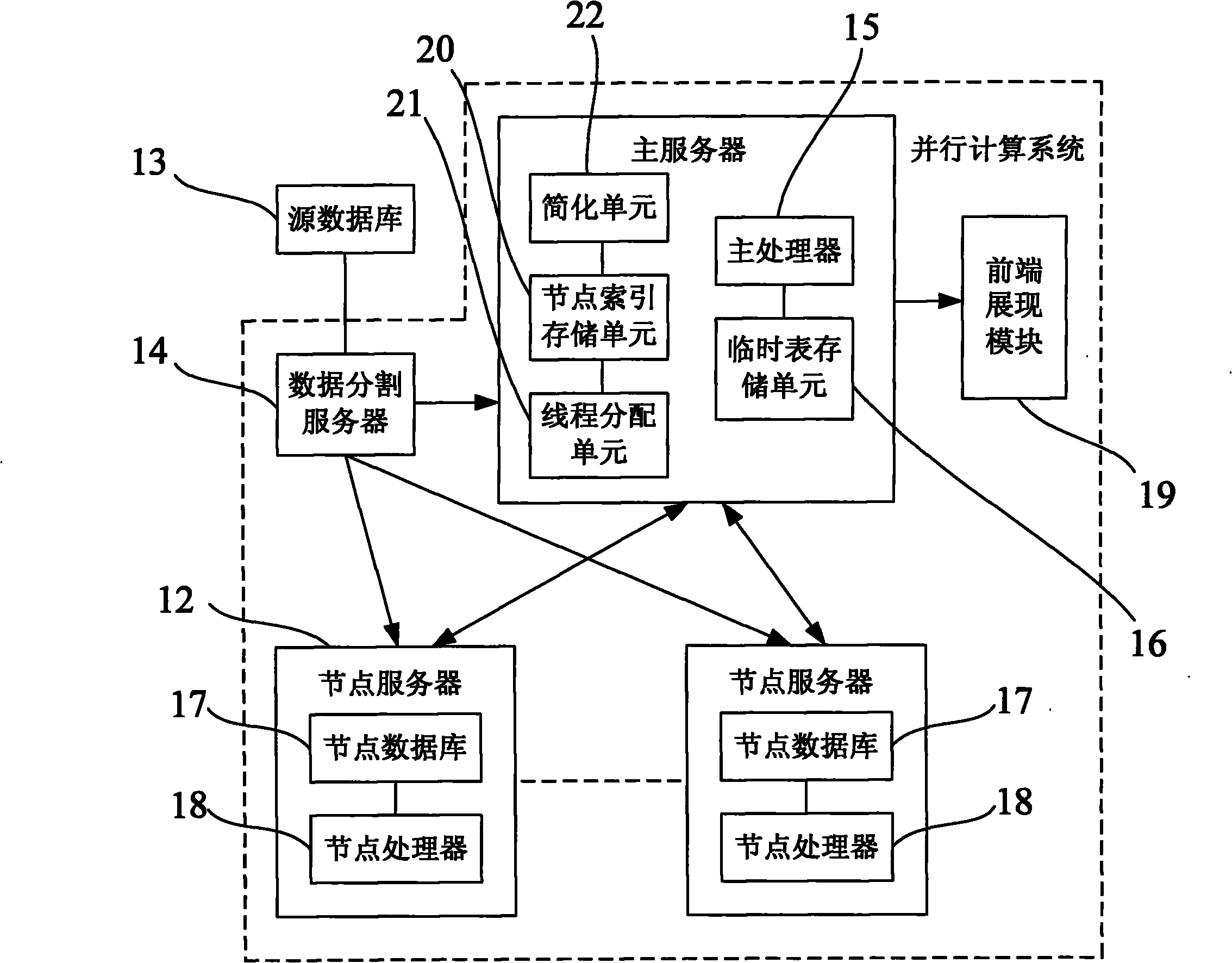 Parallel computing system and method for carrying out load balance according to query contents