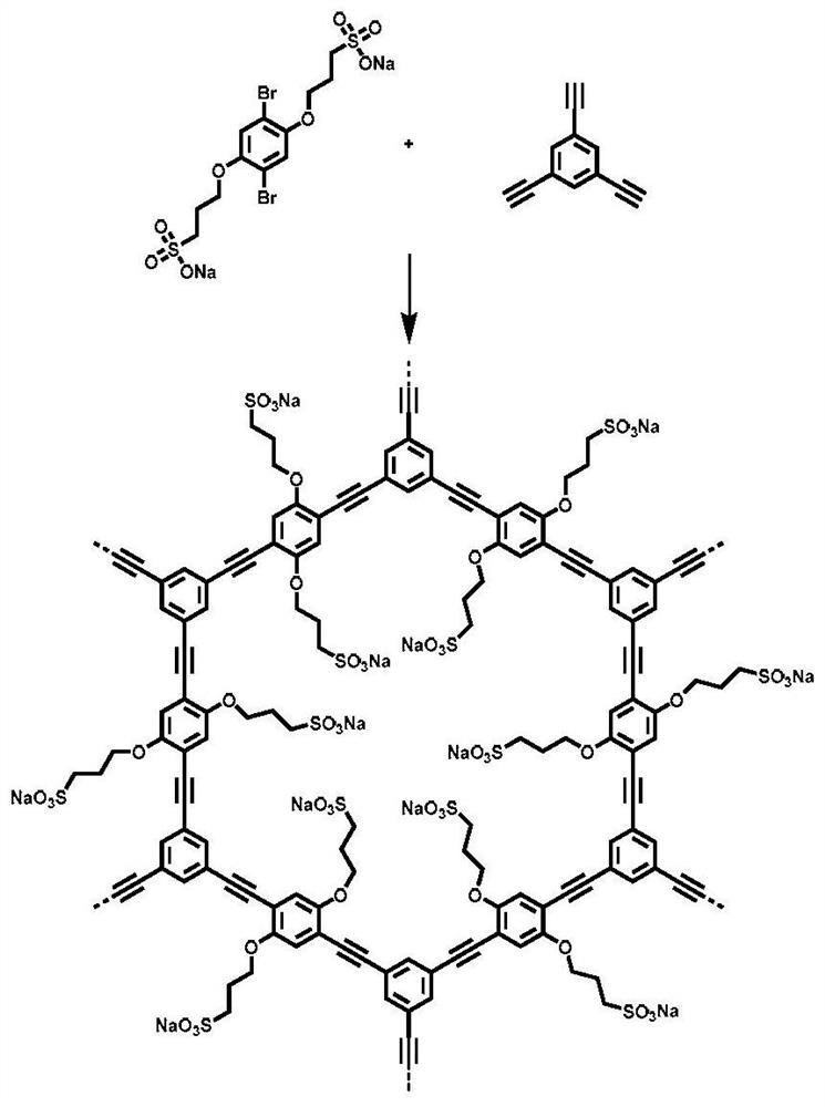 Sulfonyl conjugated microporous polymer, preparation method and application