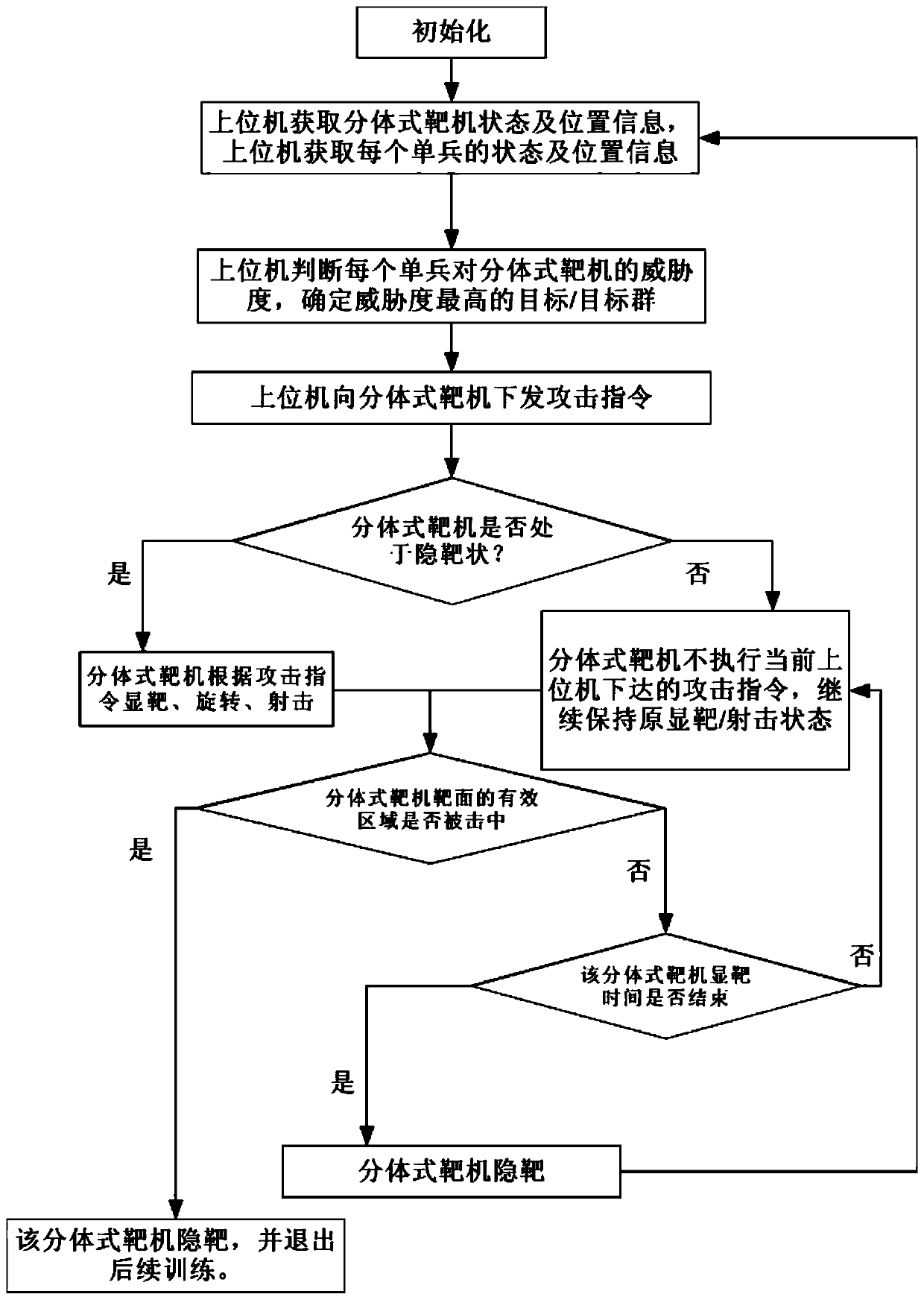 Intelligent drone aircraft system for team live-fire tactical confrontation training system and application thereof