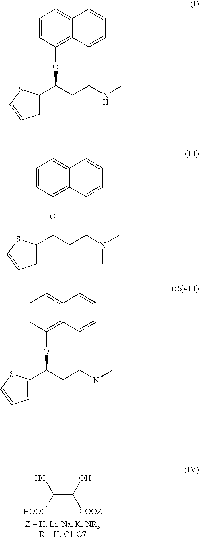 Method for the Preparation of (S)-N-Methyl-3-(1-Naphthyloxy)-3-(2-Thienyl)Propylamine Hydrochloride (Duloxetine)