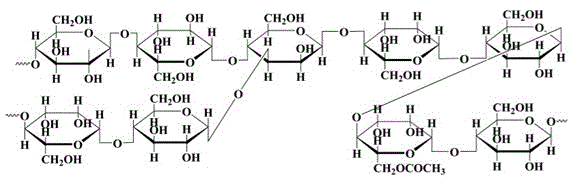 KGM (konjac glucomannan) blended polymer oil displacement agent and preparation method thereof