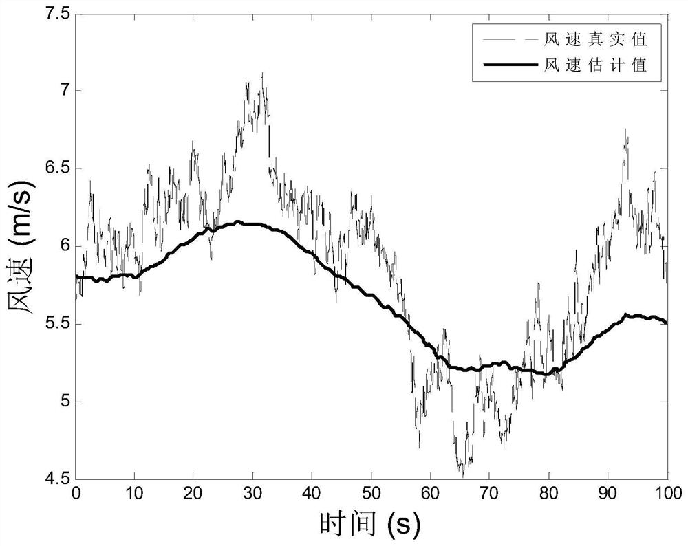 A method for maximum wind energy capture of variable speed wind turbines based on elm