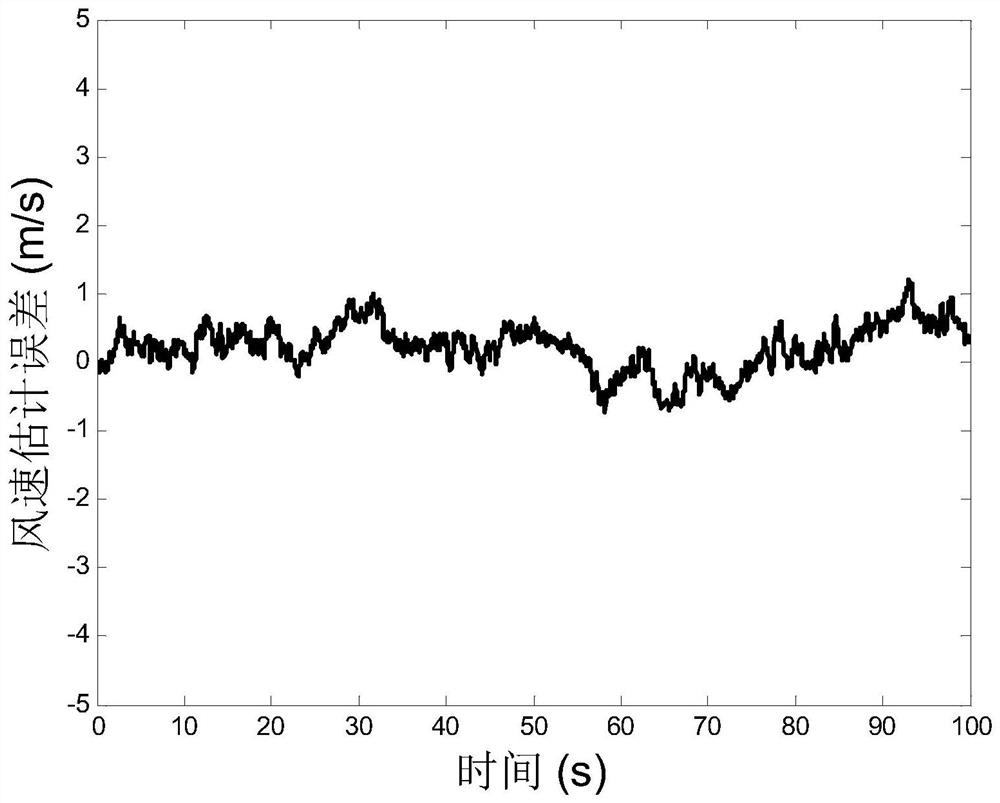 A method for maximum wind energy capture of variable speed wind turbines based on elm