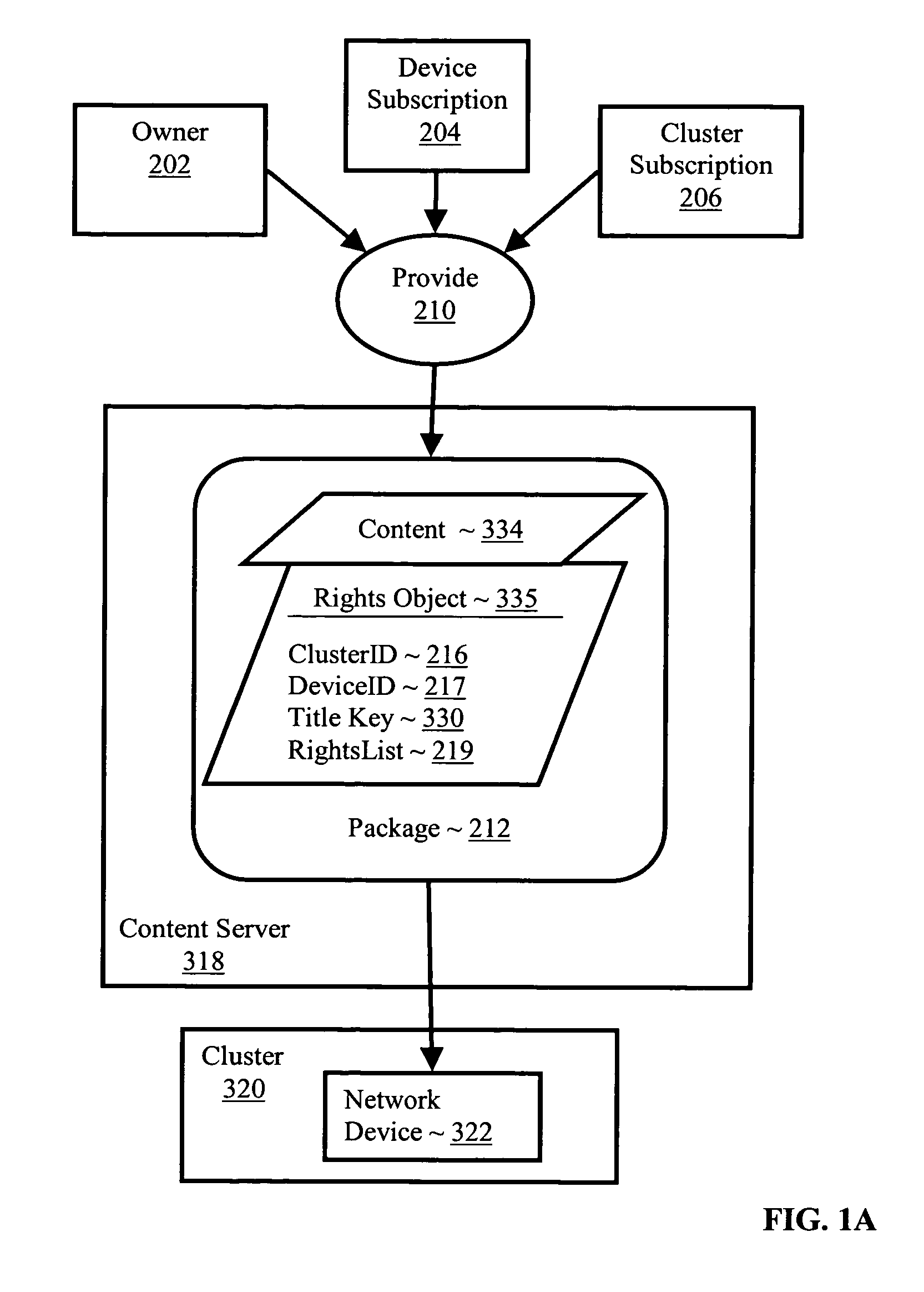 Controlling with rights objects delivery of broadcast encryption content for a network cluster from a content server outside the cluster