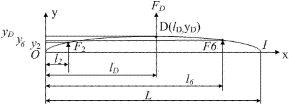 A spindle dynamic unbalance detection calculation method and system