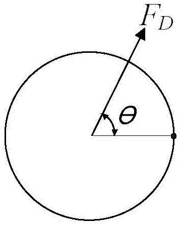 A spindle dynamic unbalance detection calculation method and system