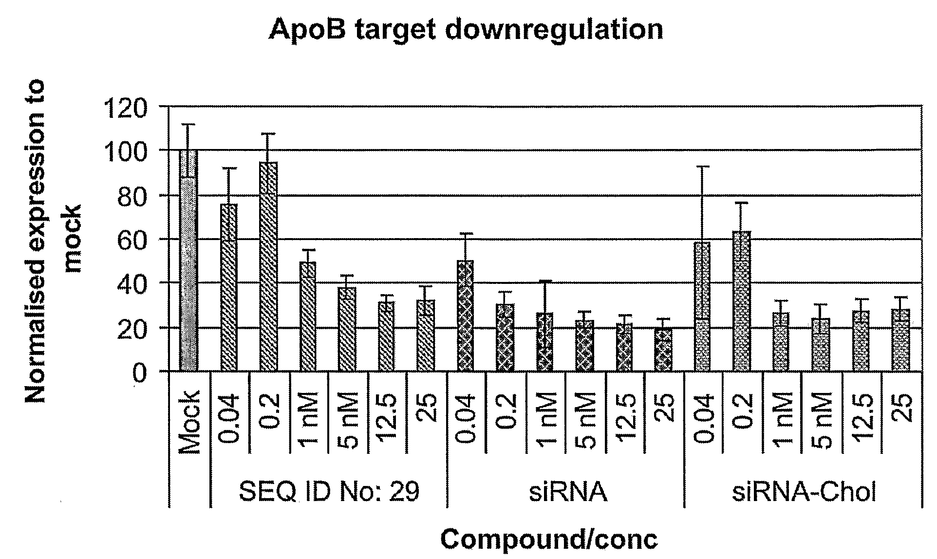 RNA antagonist compounds for the inhibition of apo-b100 expression