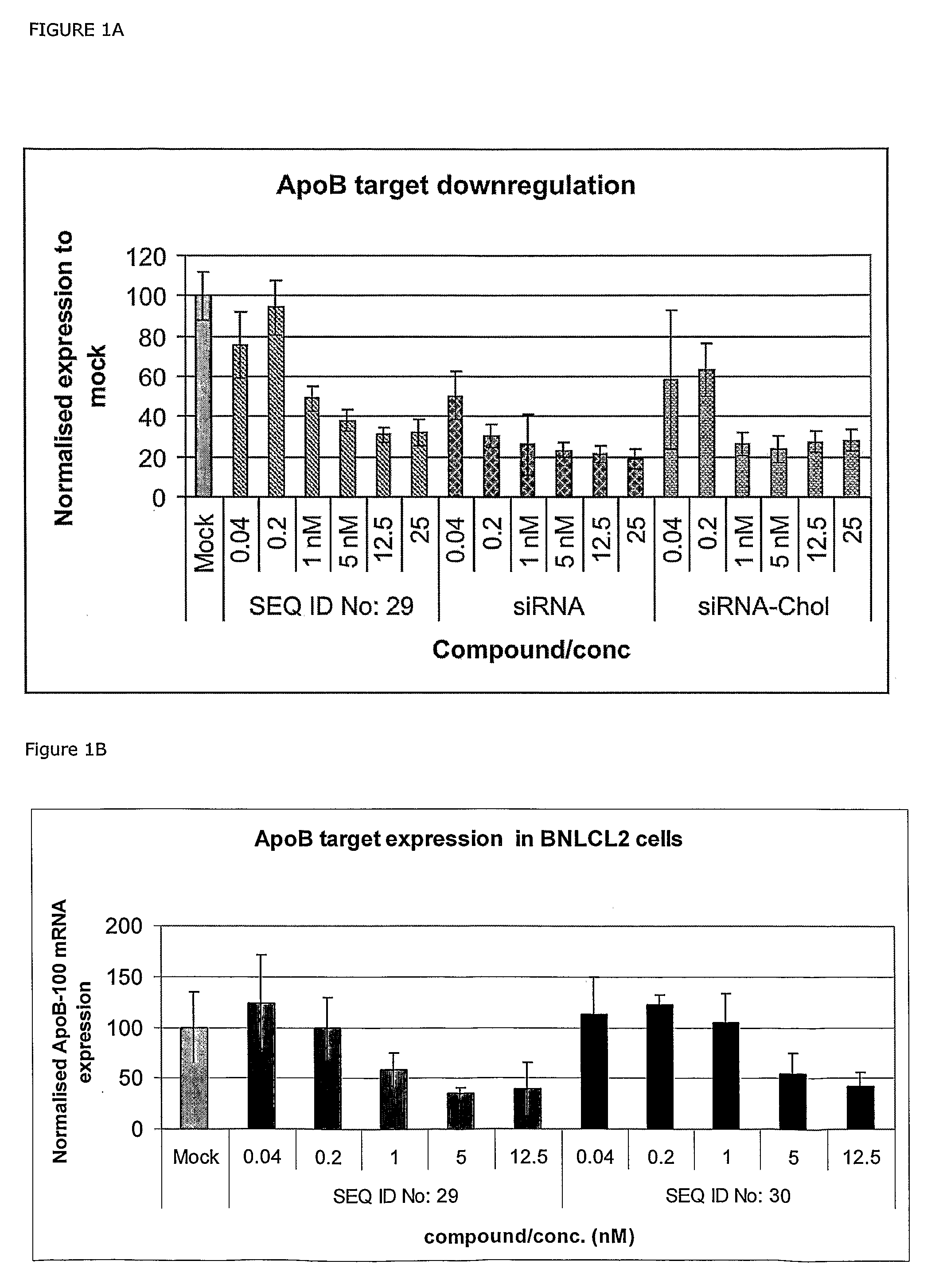 RNA antagonist compounds for the inhibition of apo-b100 expression