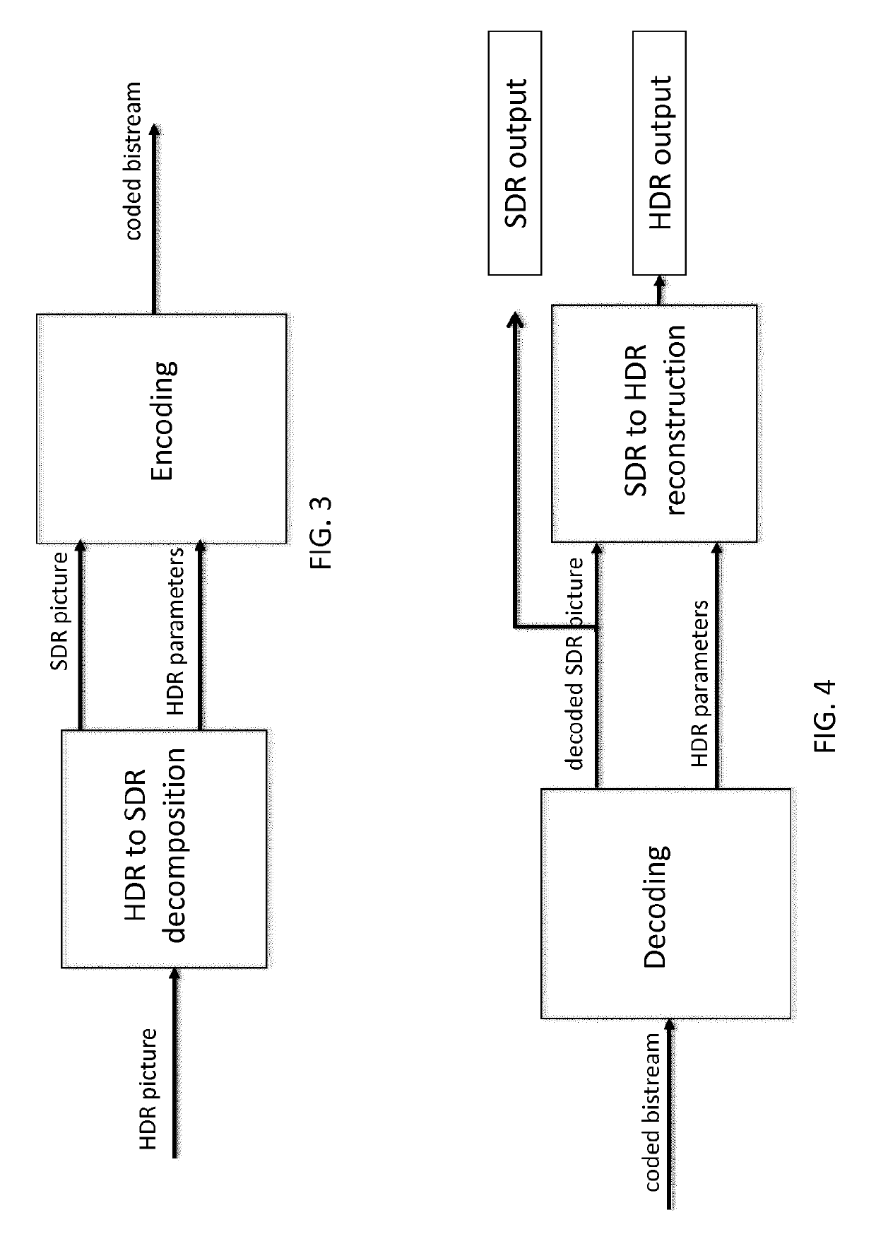 Method and apparatus for encoding/decoding a scalar integer into a parameter representative of a pivot points of a piece-wise linear function