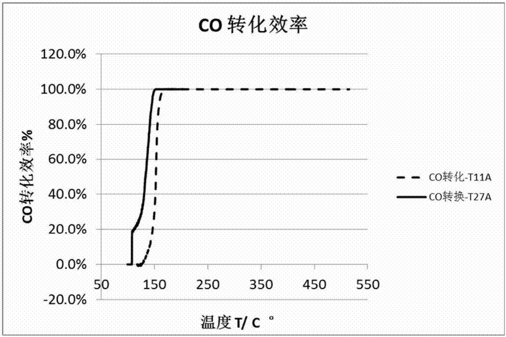 Preparation method of DOC (diesel oxidation catalyst) for exhaust gas emission of diesel engine
