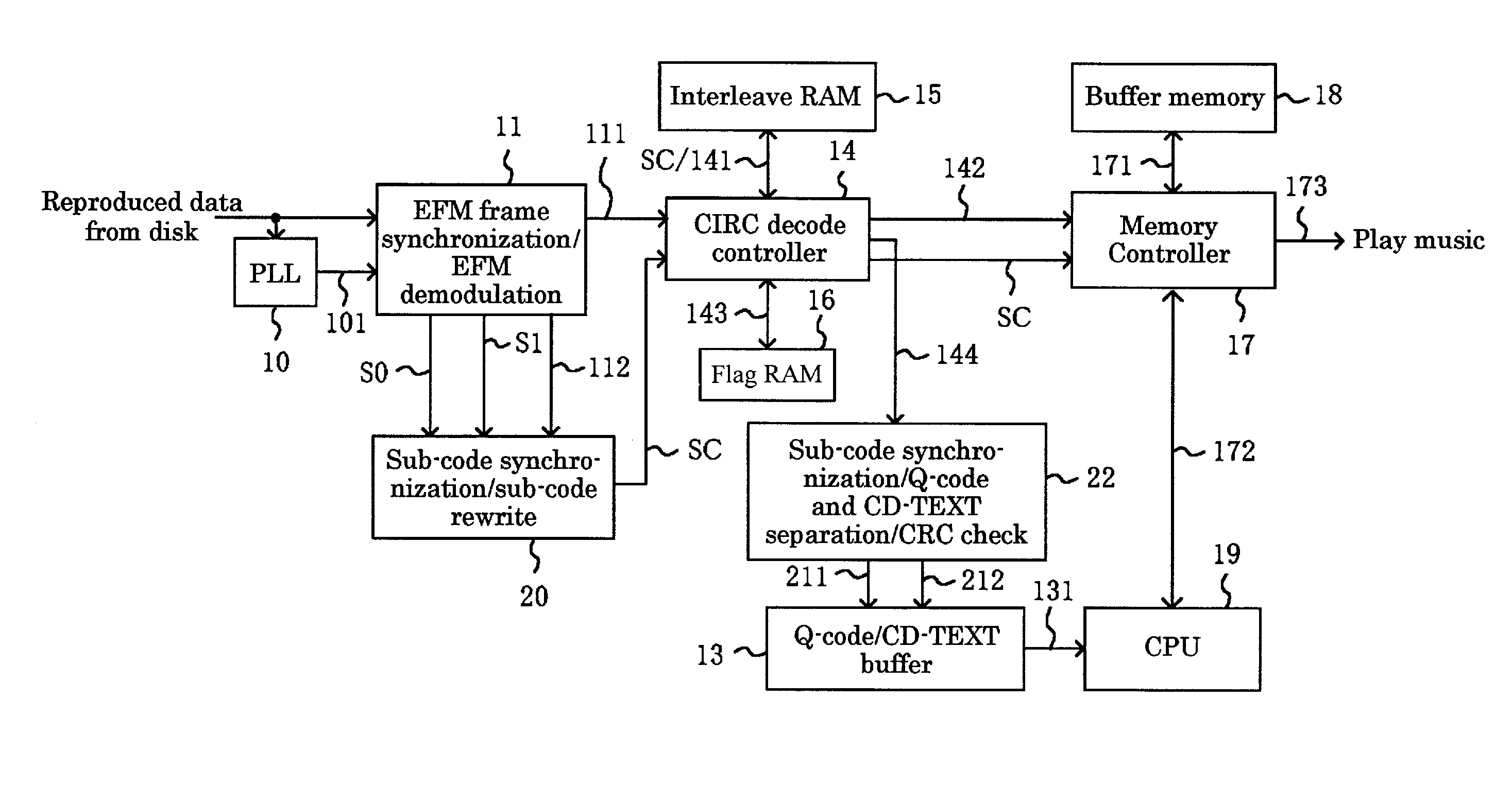 Optical disk playback apparatus and data playback method therefor