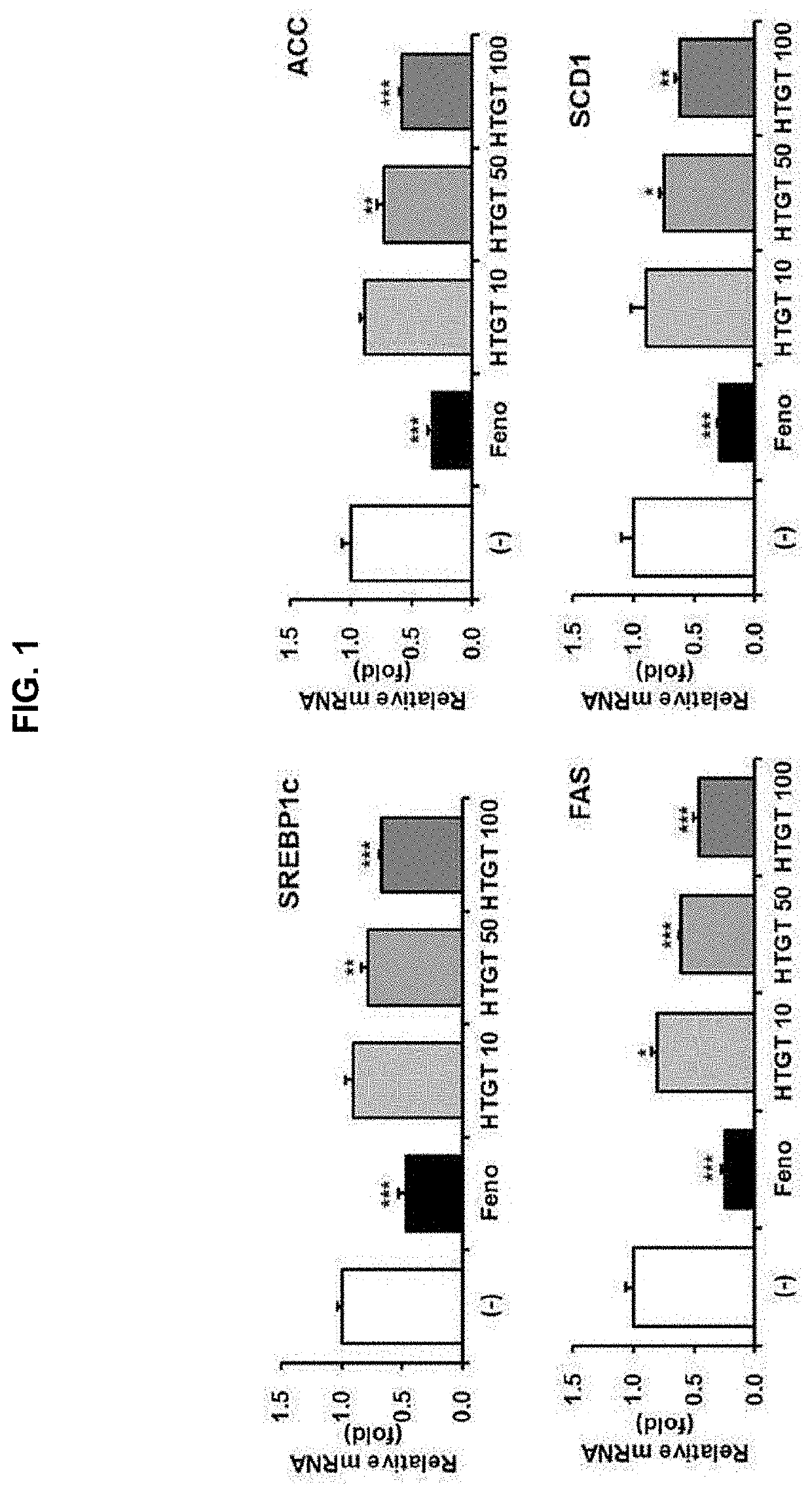 Composition for reducing body fat comprising green tea extract containing gallocatechin gallate as an active ingredient and manufacturing method thereof