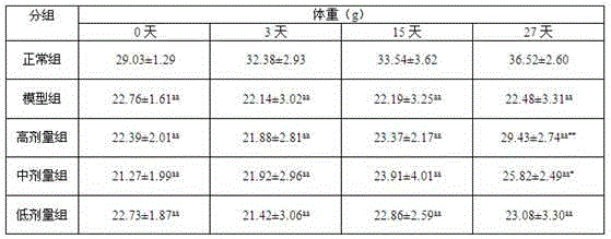 Blood glucose-lowering tea and preparation method thereof