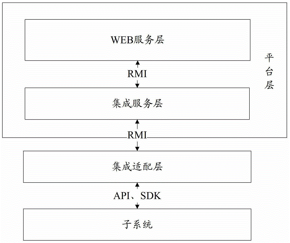 Security card management method and system