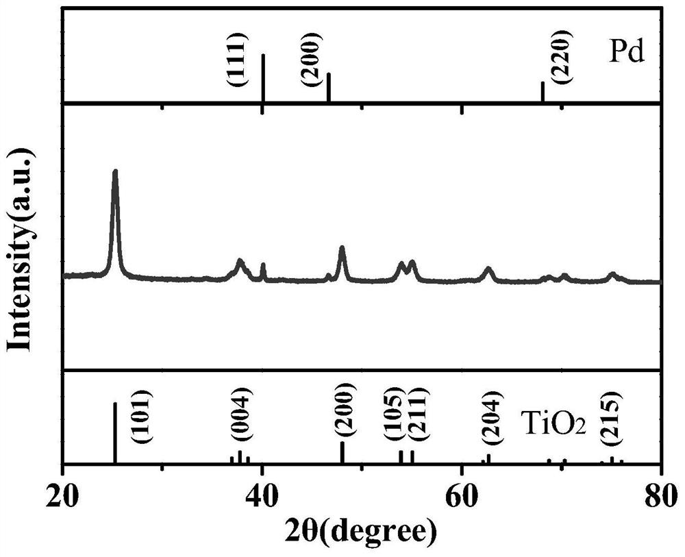 A Rapid Response PD-tio  <sub>2</sub> Preparation method of nanoparticle hydrogen sensitive material