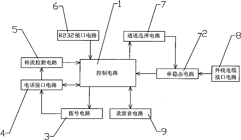 Telephone interface circuit of automatic detection alarm tester for communication cable breakpoint