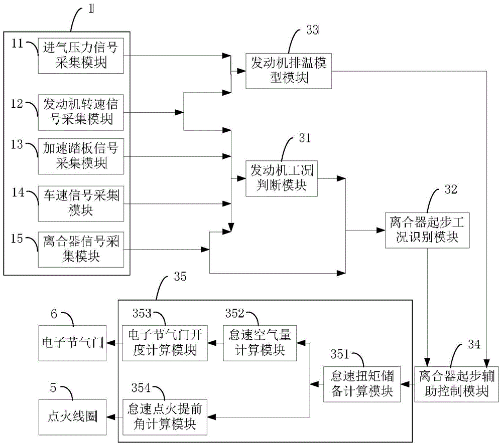 Clutch Start Recognition and Engine Auxiliary Control System of Manual Transmission Automobile