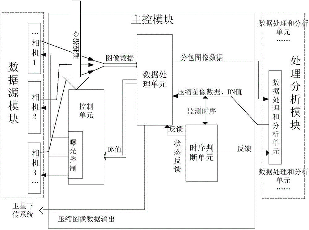 Multiplexing self-repairing image processing system for spaceflight