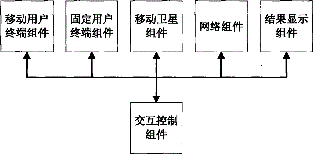 Satellite mobile communication network multi-machine collaborative simulation system and method