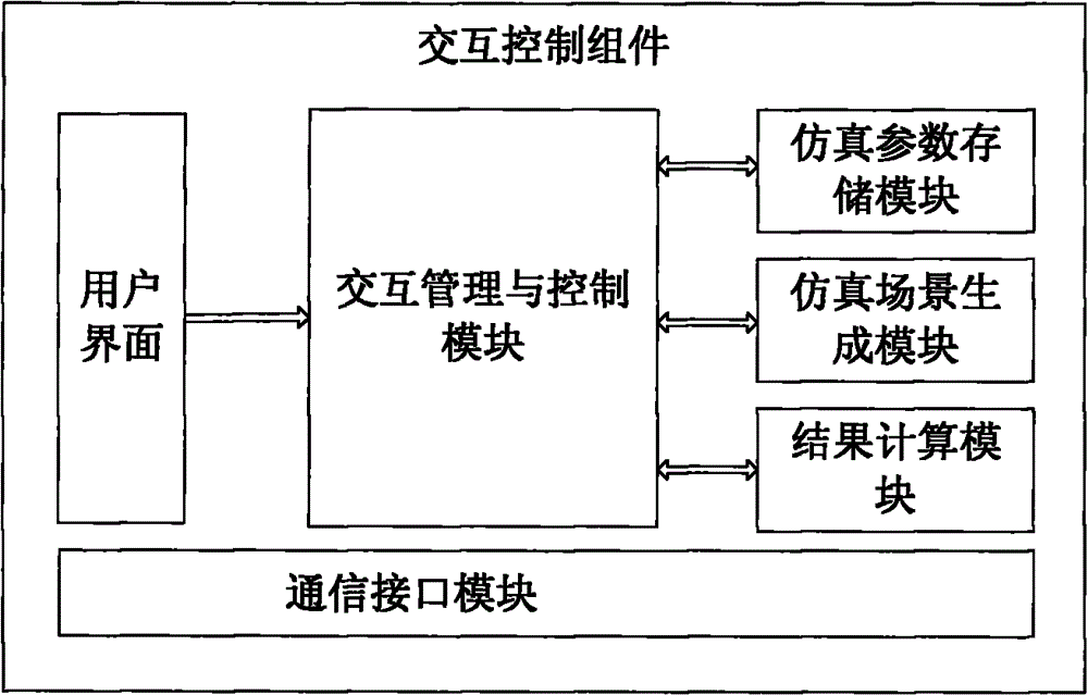 Satellite mobile communication network multi-machine collaborative simulation system and method