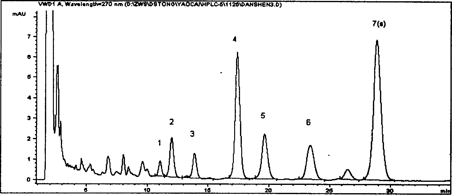 Method for establishing fingerprint of red-rooted salvia root fat-soluble component and its standard map