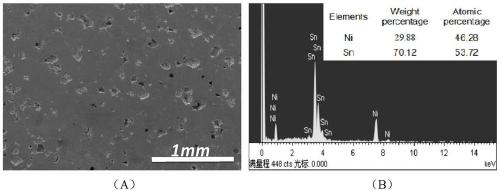 Nickel-tin alloy-based three-dimensional tin oxide nanoparticle-micron porous nickel-tin compound lithium ion battery anode and preparation method thereof