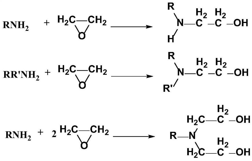 A kind of preparation method of alkanolamine