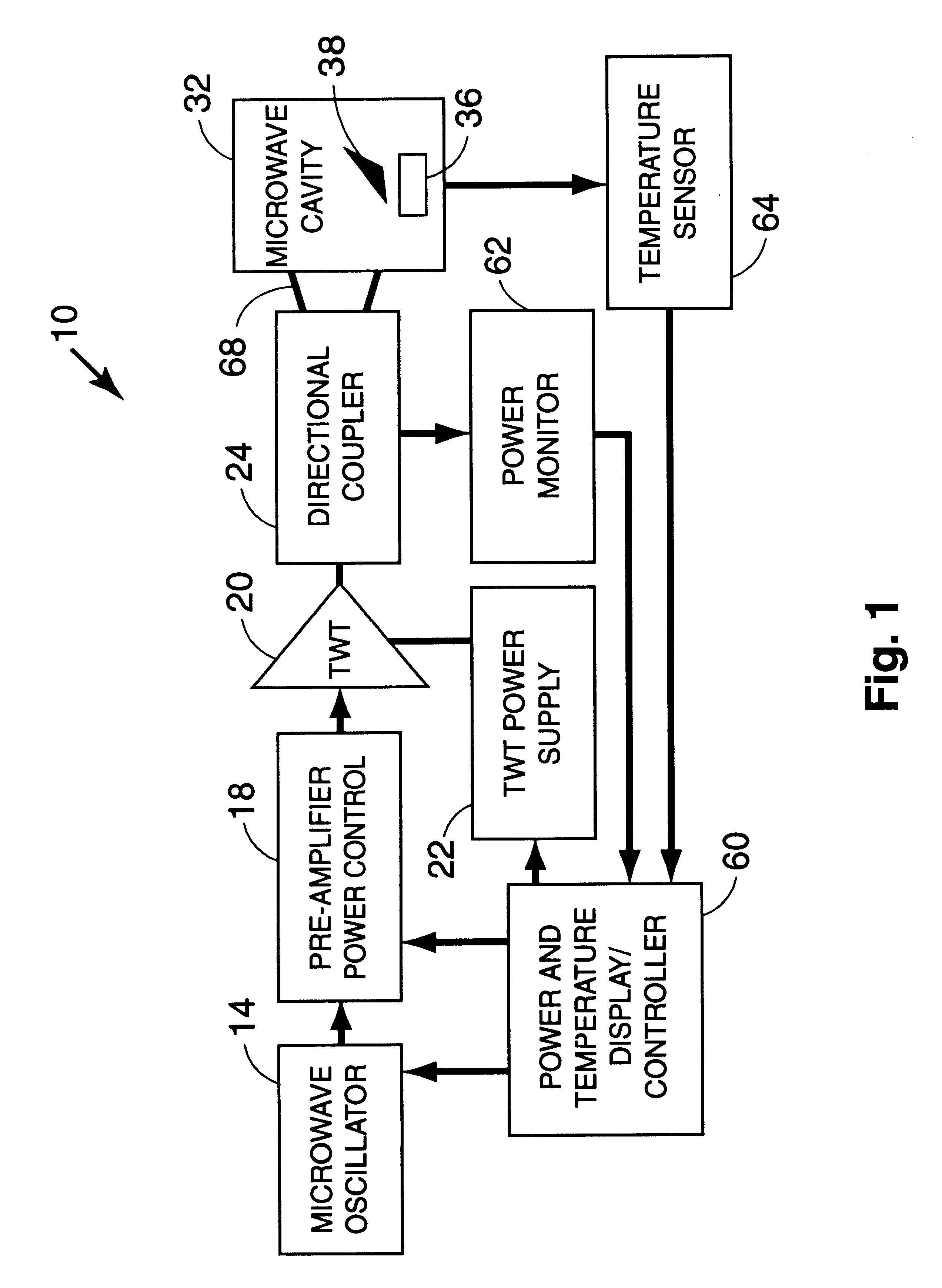 Apparatus and method for microwave processing of materials using field-perturbing tool
