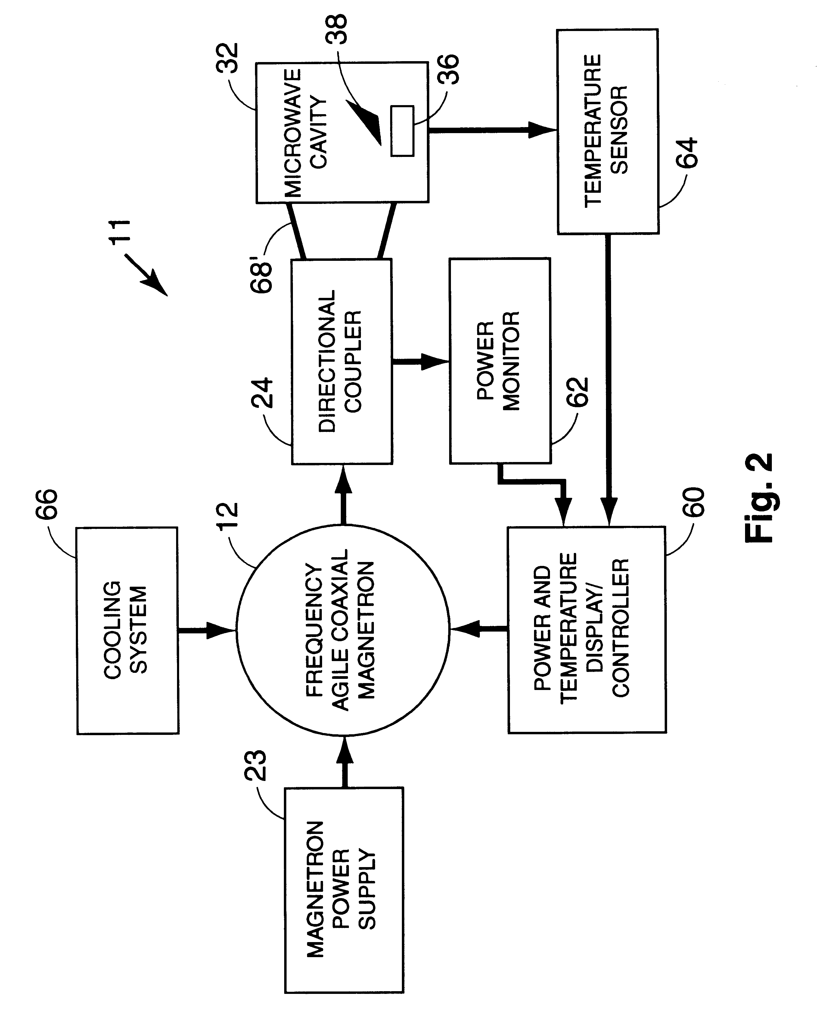 Apparatus and method for microwave processing of materials using field-perturbing tool