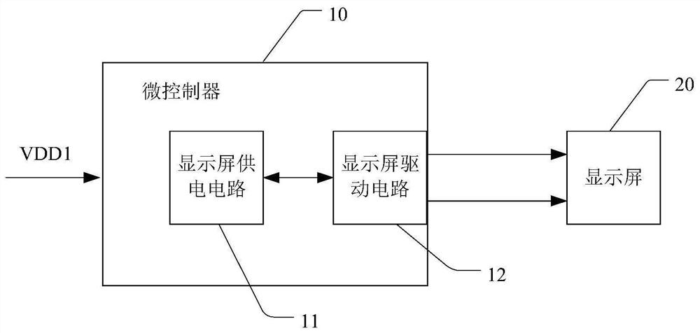 Display screen control system and electronic equipment