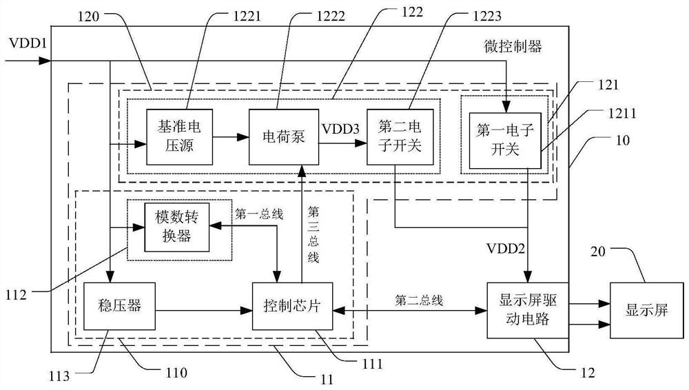 Display screen control system and electronic equipment