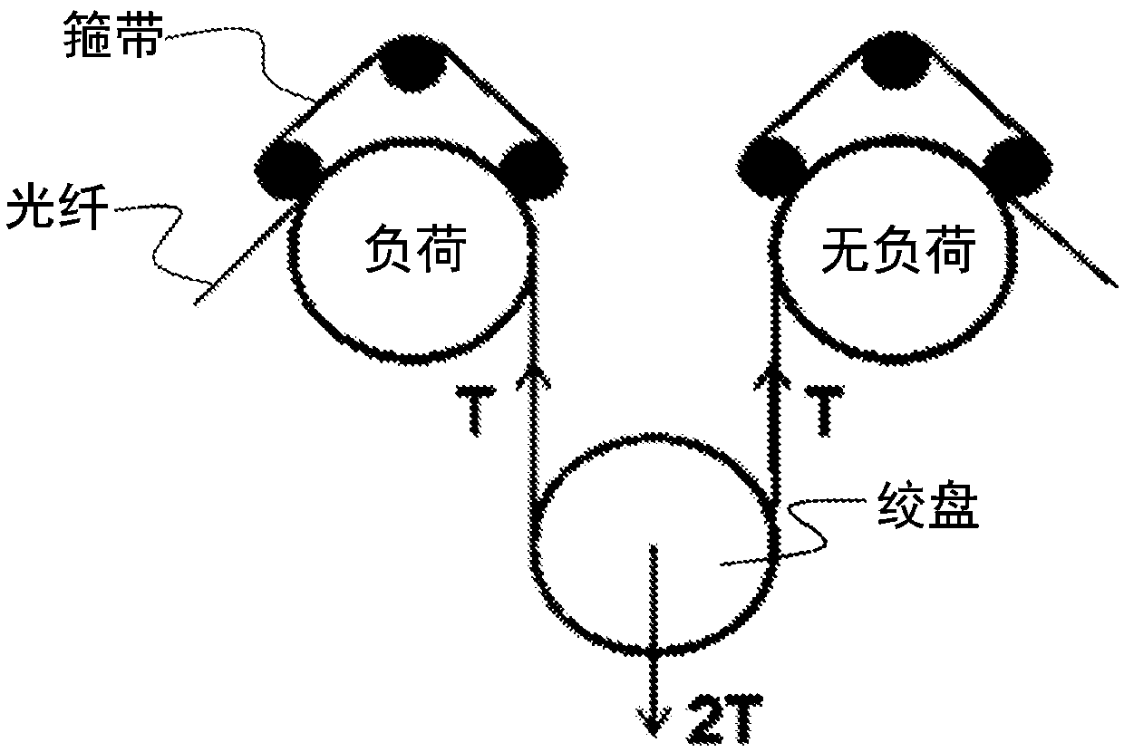 Integrated capstan and apparatus for screen testing an optical fiber