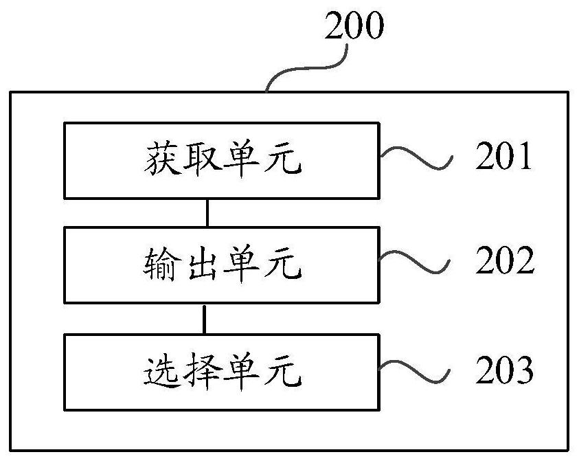 Method, device and device for selecting a network