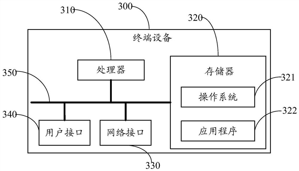 Method, device and device for selecting a network